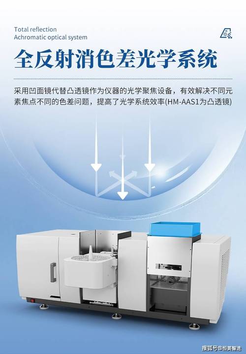 恒美智造 原子吸收光谱仪产品知识图谱详情介绍