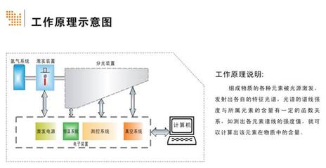 汽车金属材料光电直读光谱仪,天瑞仪器专业制造